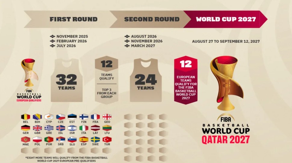 españa rivales clasificación mundial